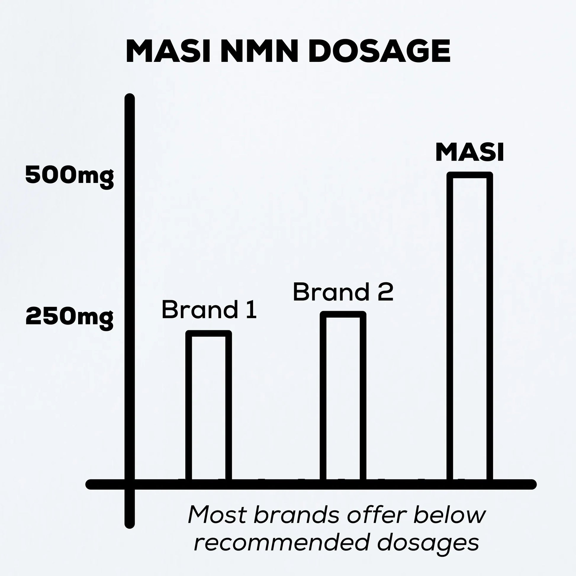 Premium NMN - the king of longevity