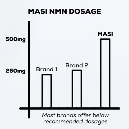 Premium NMN - the king of longevity