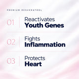 Premium Resveratrol — benefits